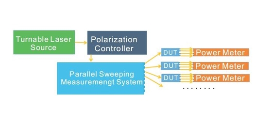 System skanowania równoległego ze źródłem światła