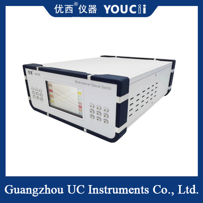 Liczba wielokanałowych kanałów przełącznika optycznego można dostosować