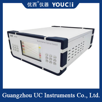 Można dostosować przełącznik optyczny wielokanałowy