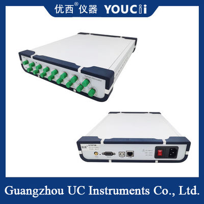 4/8-kanałowy optycznie sterowany tłumik optyczny Wiele urządzeń można łączyć kaskadowo