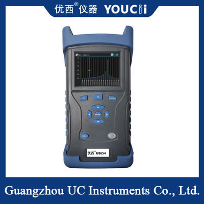 Ręczne źródło światła LanWDM o czterech długościach fali + miernik mocy optycznej