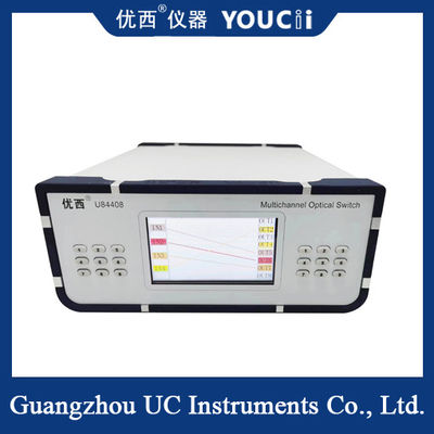 Przełącznik optyczny z wyświetlaczem wielofalowym jest ekonomiczny