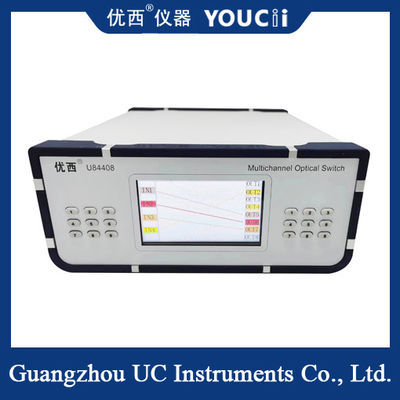 Cztery kanały wejścia i osiem kanałów wyjścia