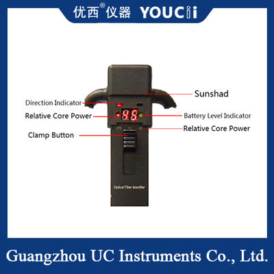 Ręczny identyfikator światłowodów optycznych może szybko zidentyfikować kierunki